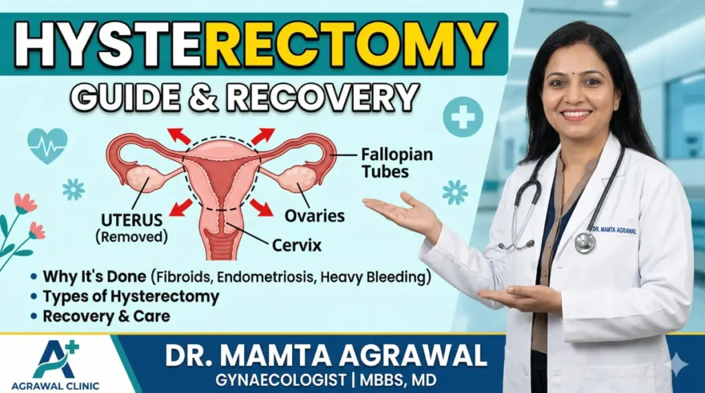 Hysterectomy guide showing uterus removal fallopian tubes ovaries cervix with recovery and care explained by Dr Mamta Agrawal gynecologist Delhi