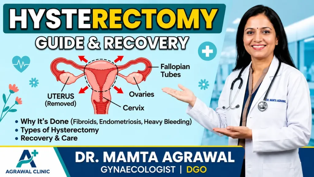 Dr. Mamta Agrawal explaining hysterectomy surgery, uterus removal, types of hysterectomy, recovery and women’s health care guide