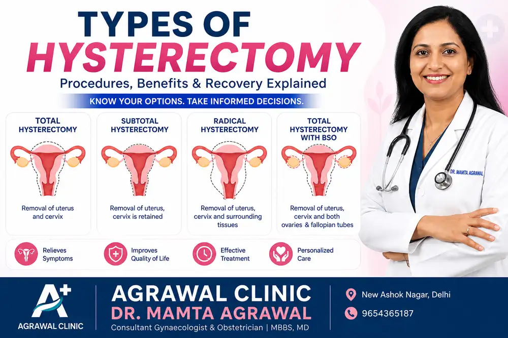 Types of hysterectomy explained including total subtotal radical and hysterectomy with BSO with procedure benefits and recovery by Dr Mamta Agrawal gynecologist Delhi