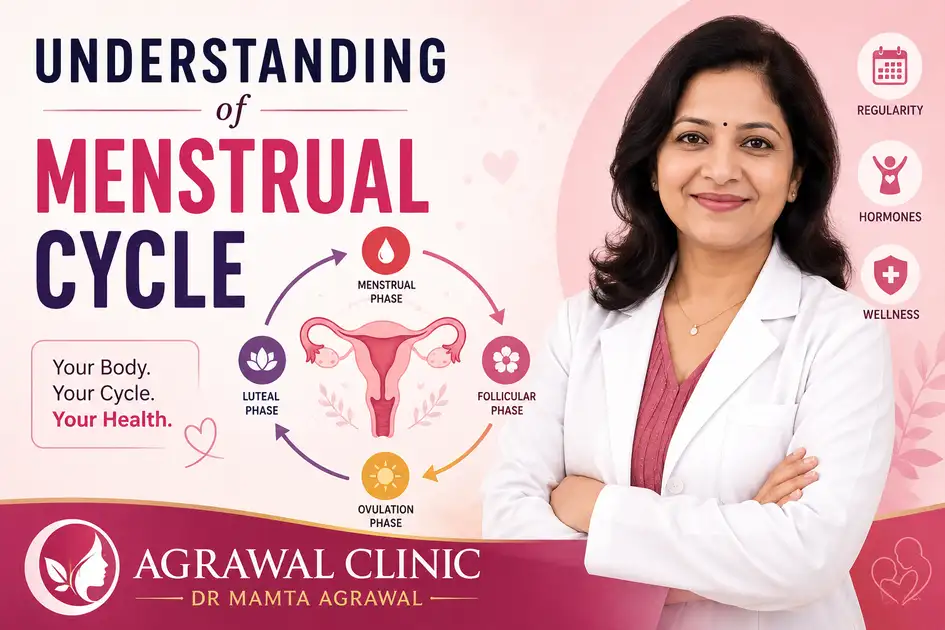 Understanding of menstrual cycle educational thumbnail featuring menstrual phases diagram and Dr Mamta Agrawal from Agrawal Clinic