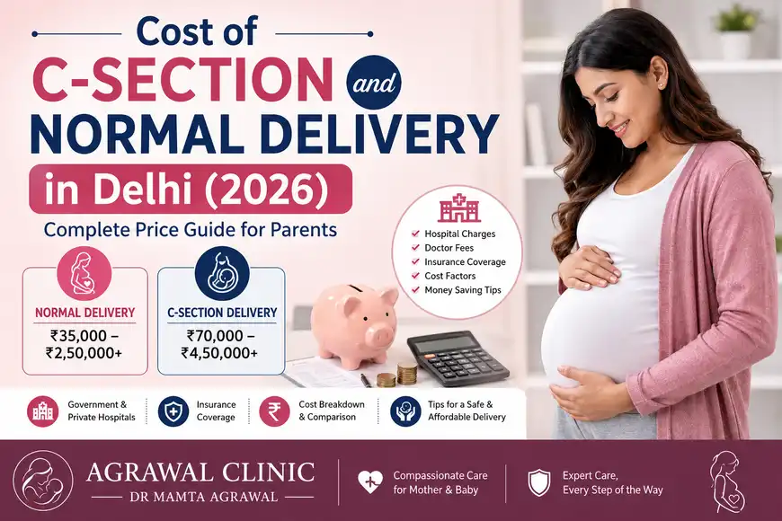 Cost of C-Section and Normal Delivery in Delhi (2026) – Complete Price Guide for Parents by Dr. Mamta Agrawal