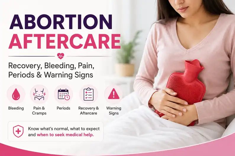 Abortion aftercare guide showing recovery, bleeding, pain, periods and warning signs